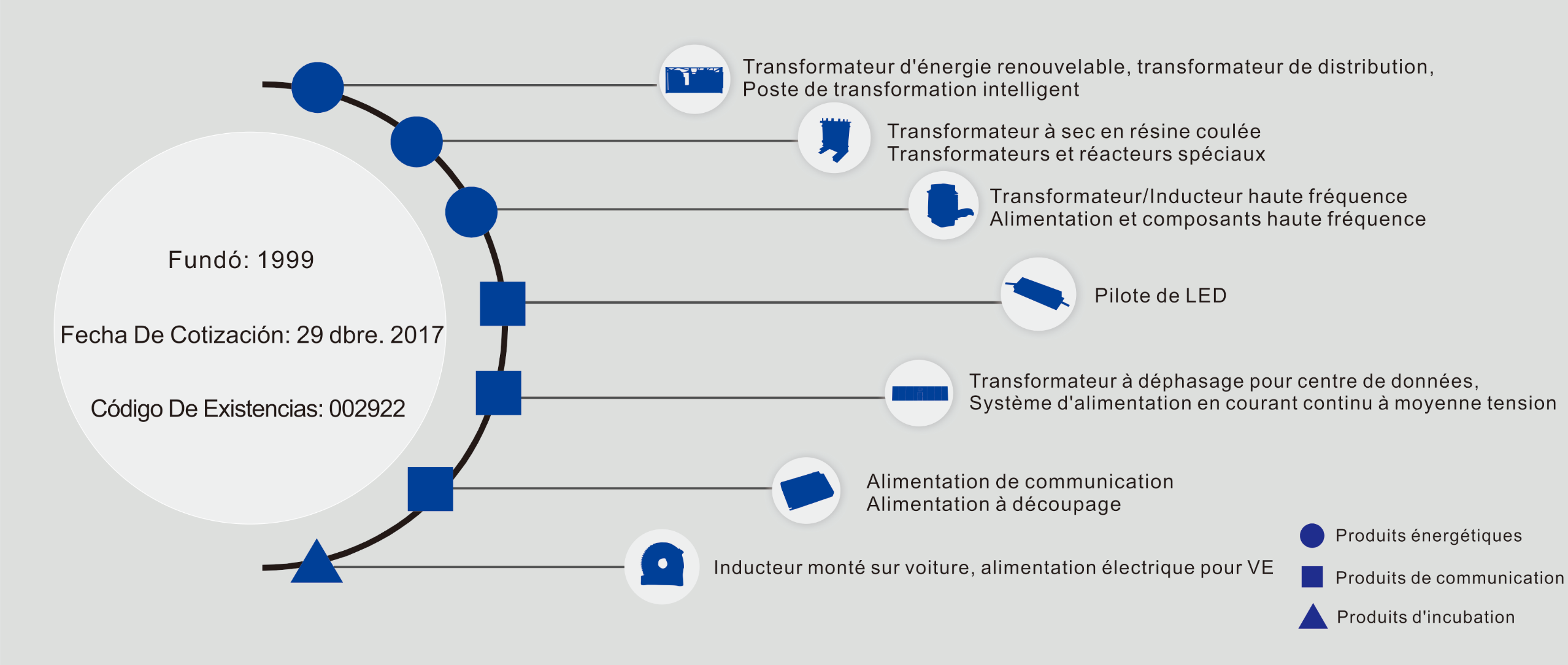 résumé de l'entreprise